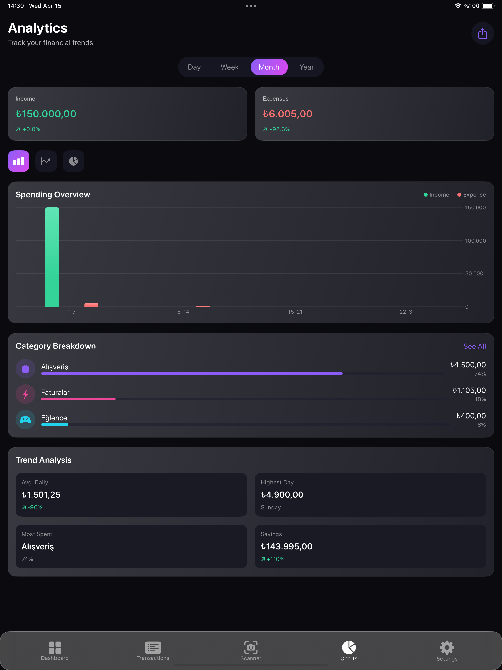 Finance Tracker iPad screenshot 4