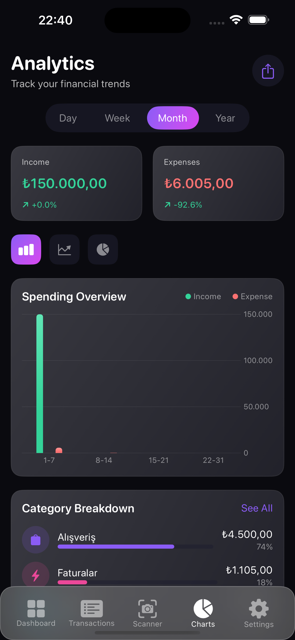 Finance Tracker iPhone screenshot 4